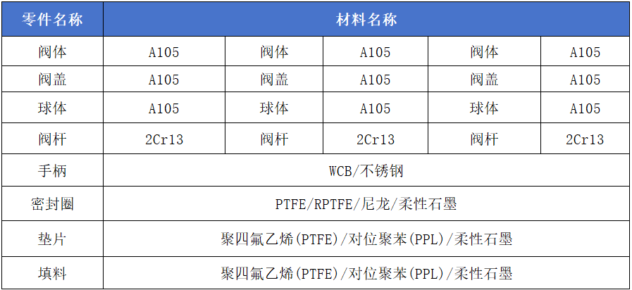 進口高壓球閥結構