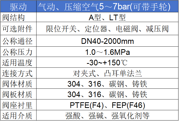 進口氣動蝶閥參數