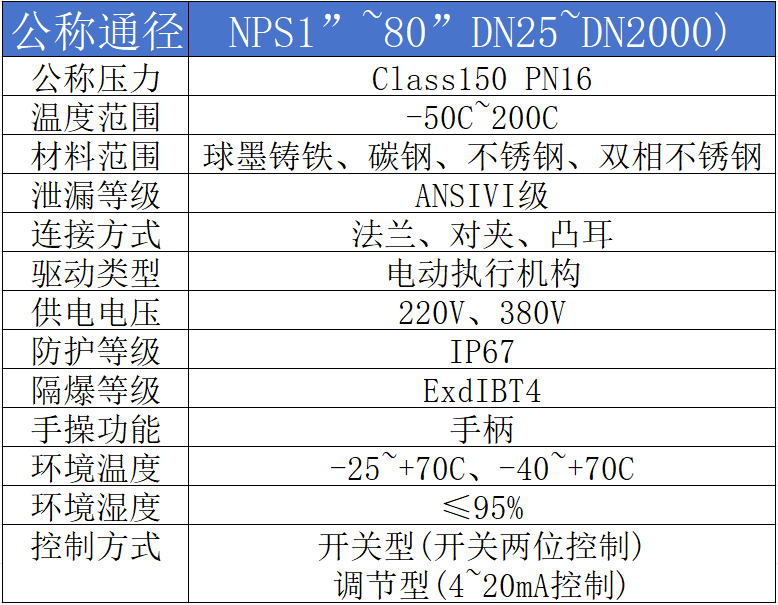 進口電動蝶閥參數