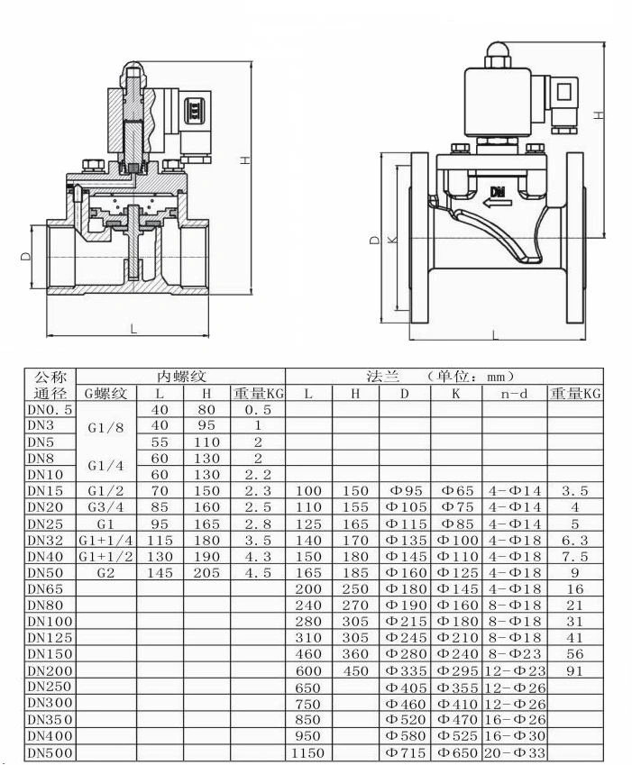 進口高壓電磁閥尺寸