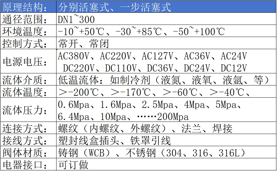 進口低溫電磁閥參數