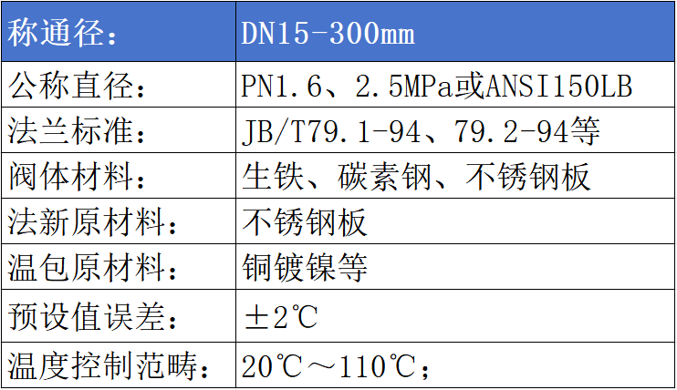 進口自力式溫度調(diào)節(jié)閥參數(shù)