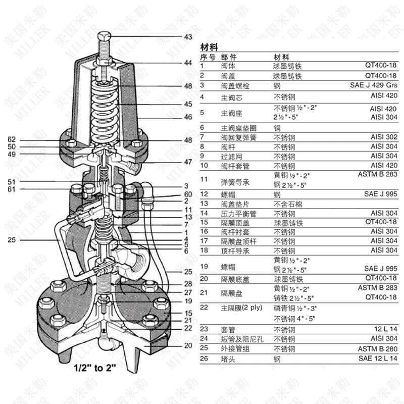進(jìn)口蒸汽減壓閥零部件材質(zhì)